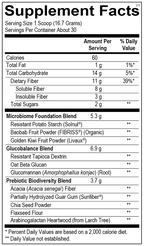 FIBER MGP